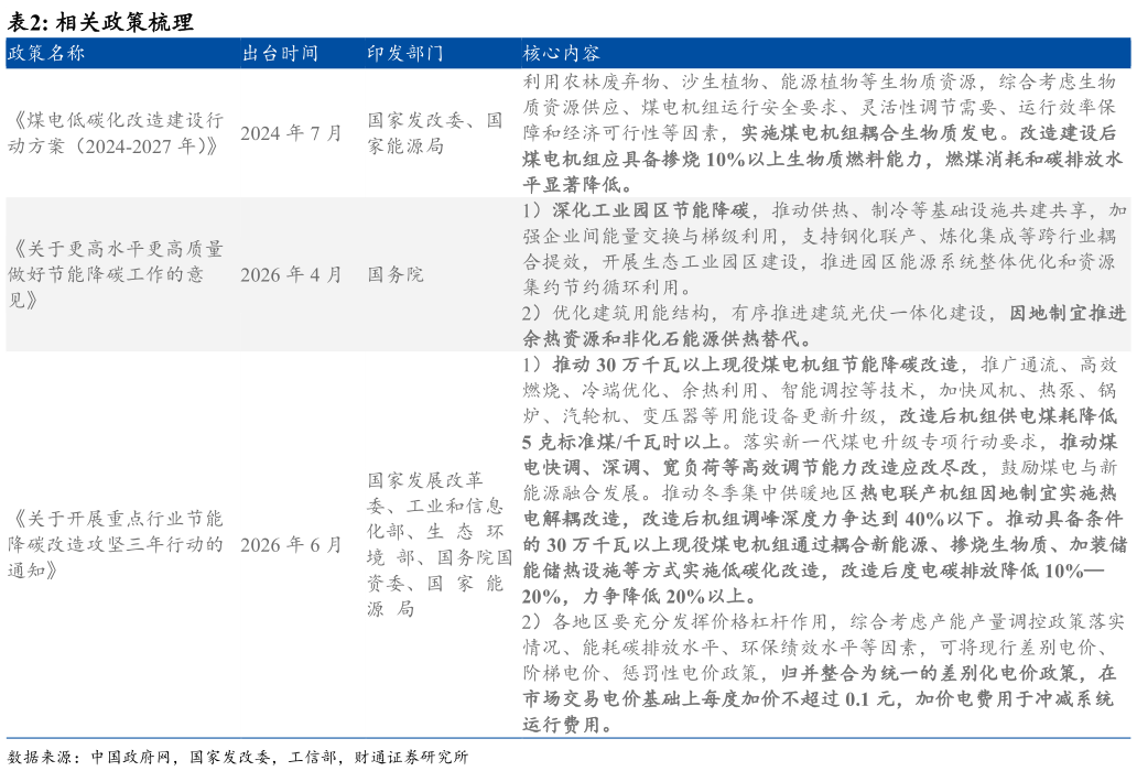 怎样理解相关政策梳理 