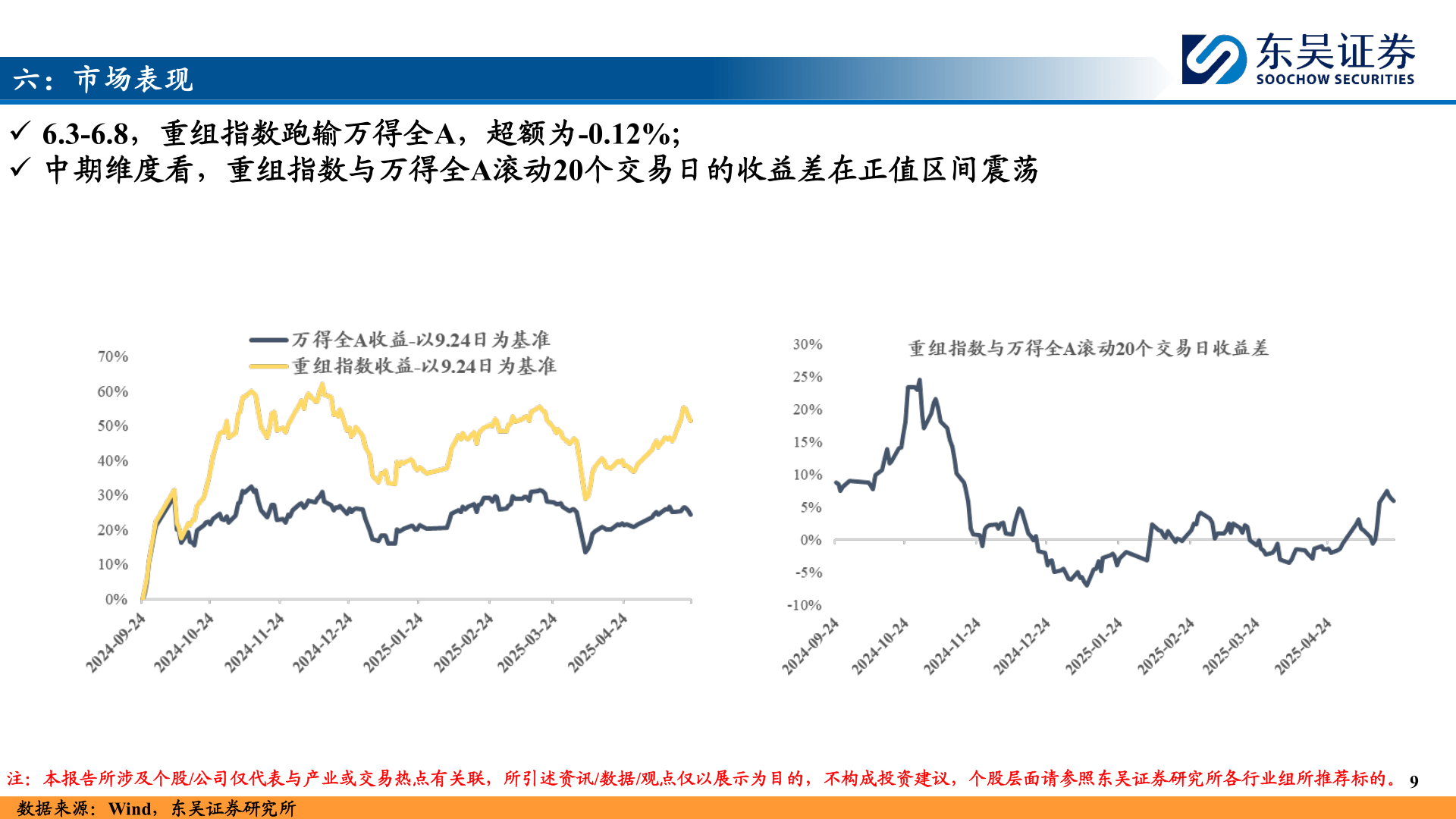 怎样理解六:市场表现?