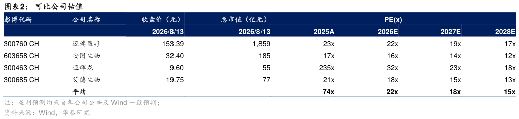 如何了解可比公司估值