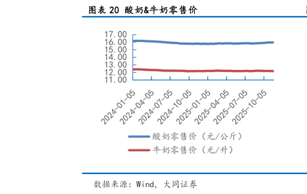 如何才能酸奶牛奶零售价