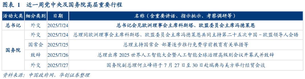 如何了解近一周党中央及国务院高层重要行程?
