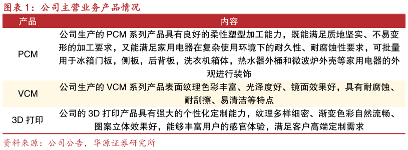如何看待公司主营业务产品情况