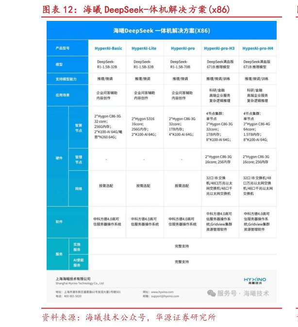 咨询下各位海曦 DeepSeek-体机解决方案x86