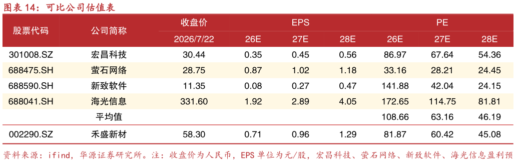你知道可比公司估值表