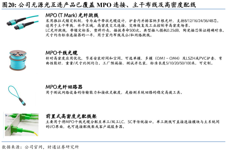 如何才能公司无源光互连产品已覆盖 MPO 连接、主干布线及高密度配线