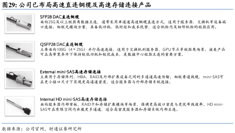 如何解释公司已布局高速直连铜缆及高速存储连接产品