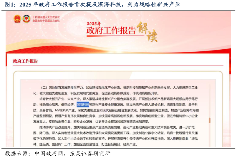 谁能回答2025 年政府工作报告首次提及深海科技，列为战略性新兴产业
