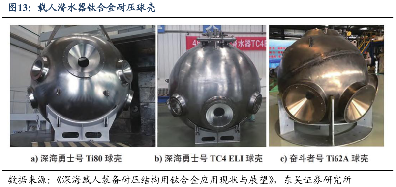 咨询大家载人潜水器钛合金耐压球壳?