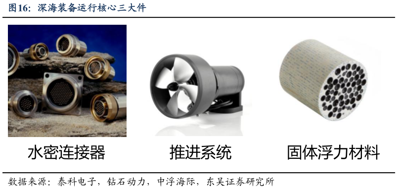 你知道深海装备运行核心三大件?