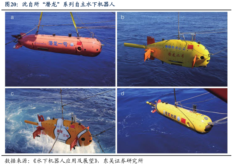 你知道沈自所“潜龙”系列自主水下机器人?