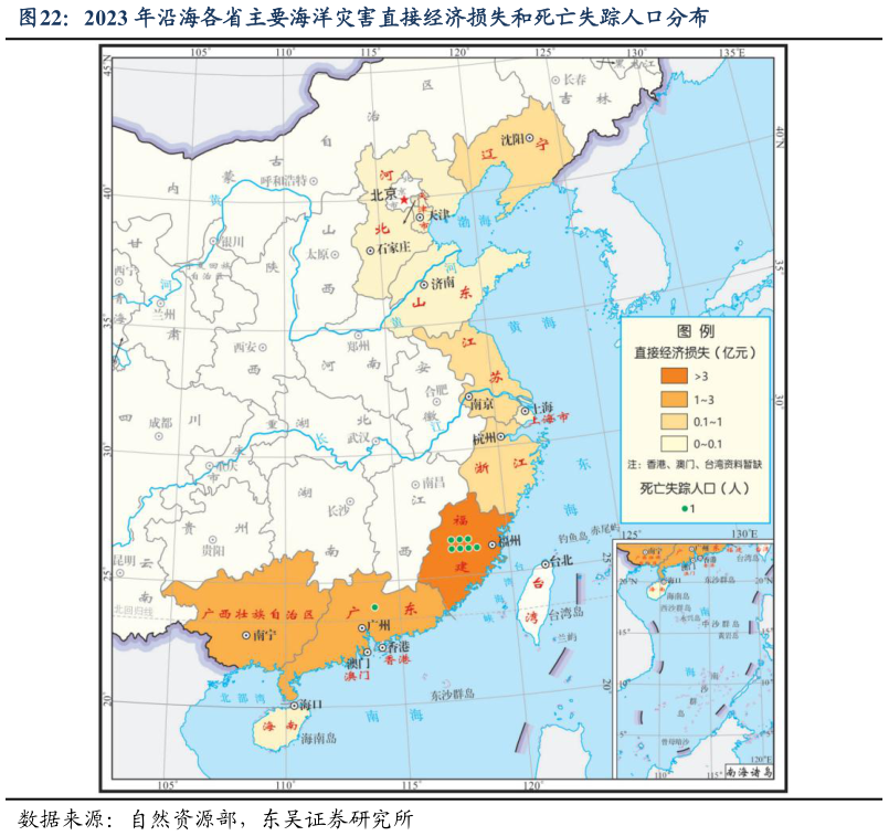 一起讨论下2023 年沿海各省主要海洋灾害直接经济损失和死亡失踪人口分布?