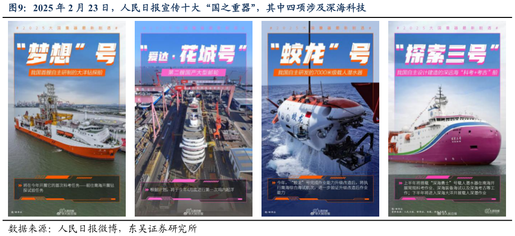 谁能回答2025 年 2 月 23 日,人民日报宣传十大“国之重器”,其中四项涉及深海科技?