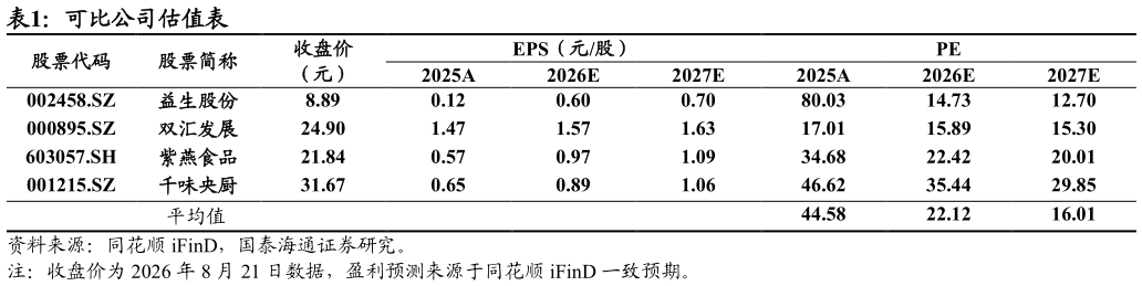 谁能回答可比公司估值表