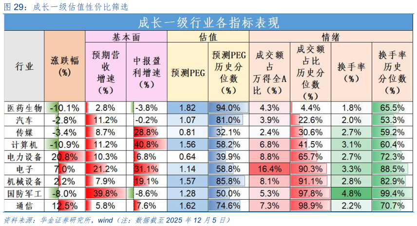 谁知道成长一级估值性价比筛选