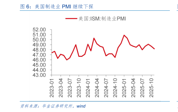 咨询下各位美国制造业 PMI 继续下探