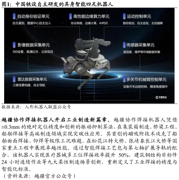 请问一下中国铁设自主研发的具身智能四足机器人
