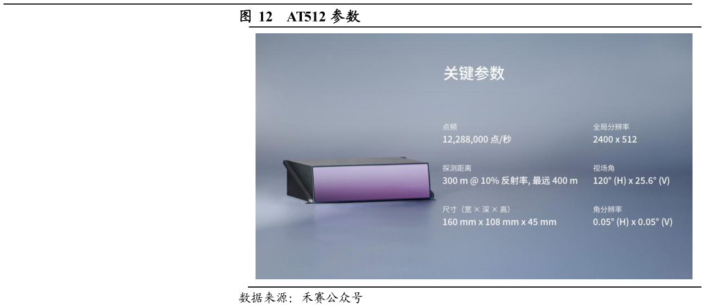 怎样理解AT512 参数