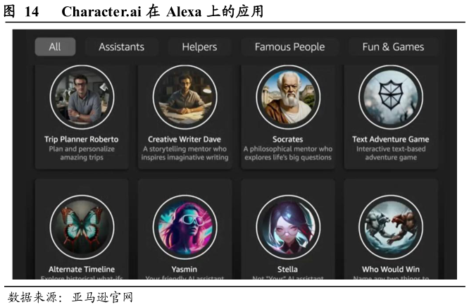 想关注一下Character.ai 在 Alexa 上的应用