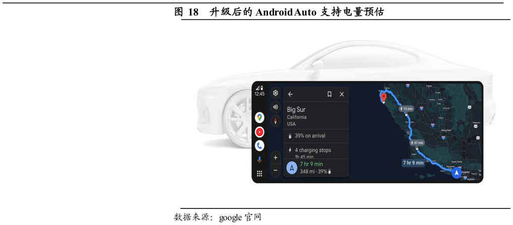 如何才能升级后的 Android Auto 支持电量预估