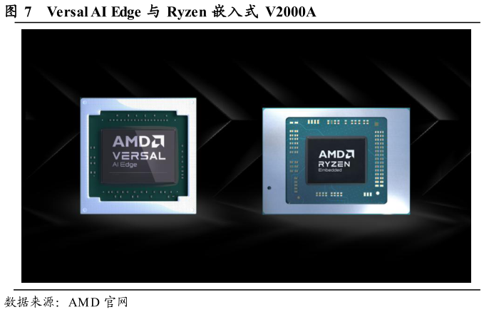 如何了解Versal AI Edge 与 Ryzen  嵌入式  V2000A