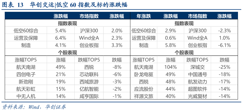 请问一下华创交运