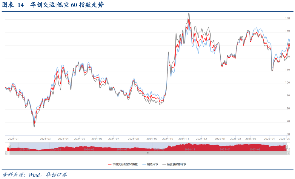 想问下各位网友华创交运
