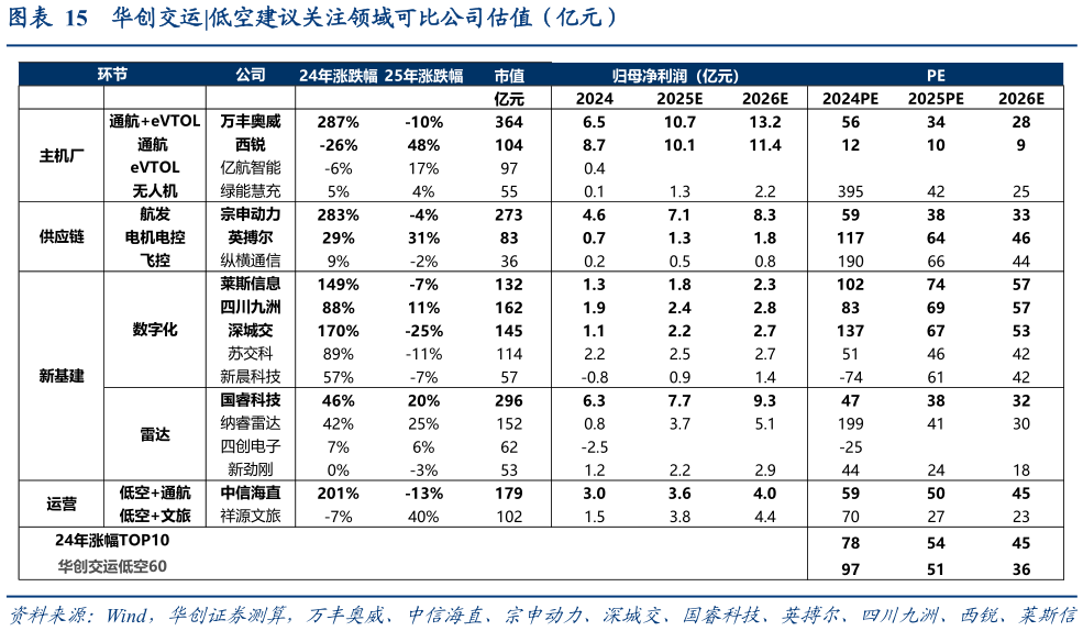 如何了解华创交运