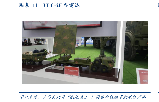 如何了解YLC-2E 型雷达