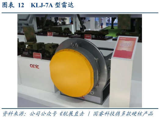 如何看待KLJ-7A 型雷达