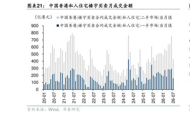 如何了解中国香港私人住宅楼宇买卖月成交金额
