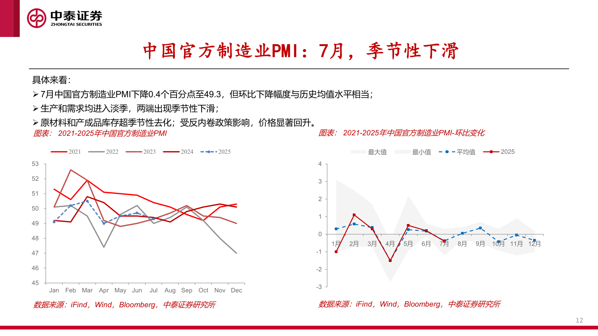 谁知道中国官方制造业PMI:7月,季节性下滑?