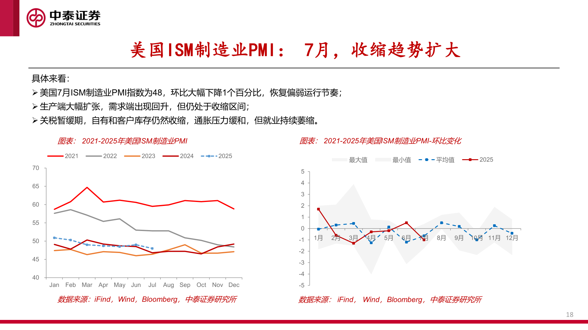 咨询下各位美国ISM制造业PMI: 7月,收缩趋势扩大?
