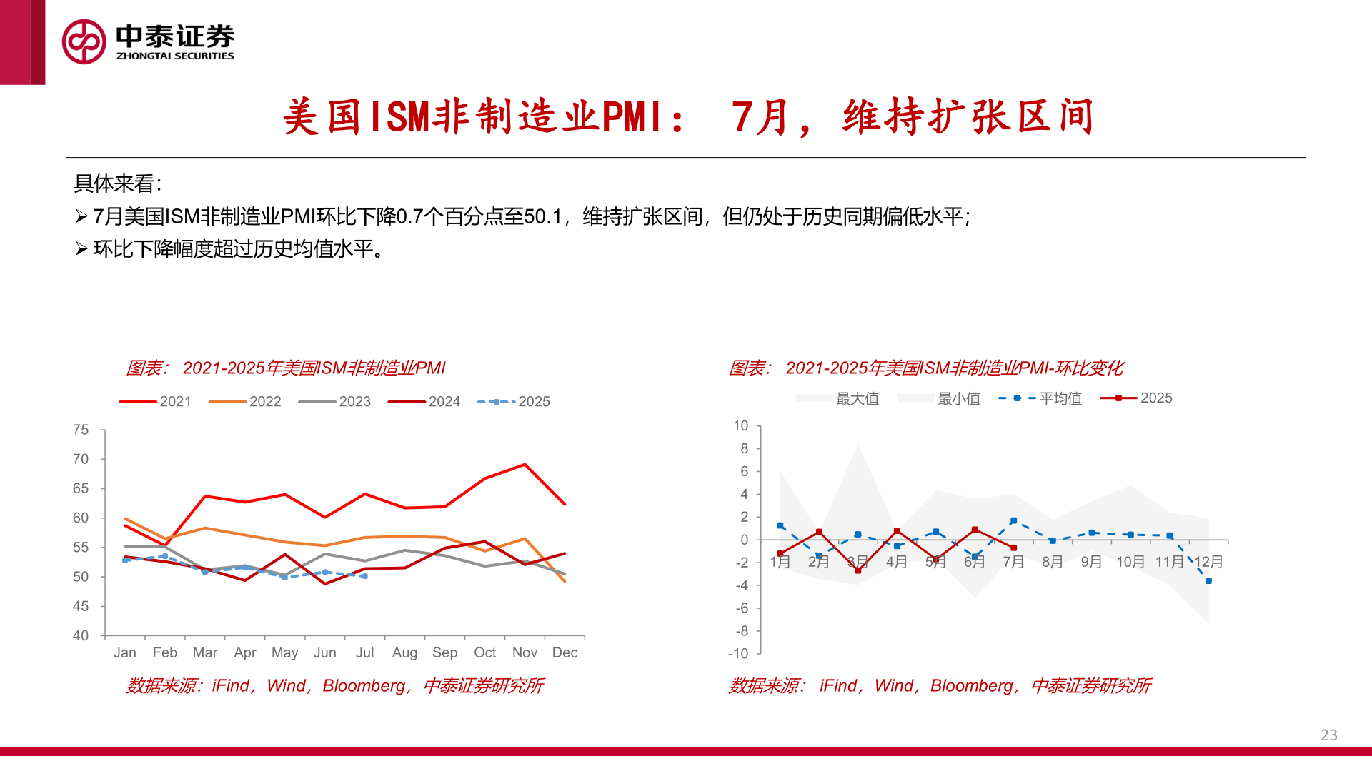 怎样理解美国ISM非制造业PMI: 7月,维持扩张区间?