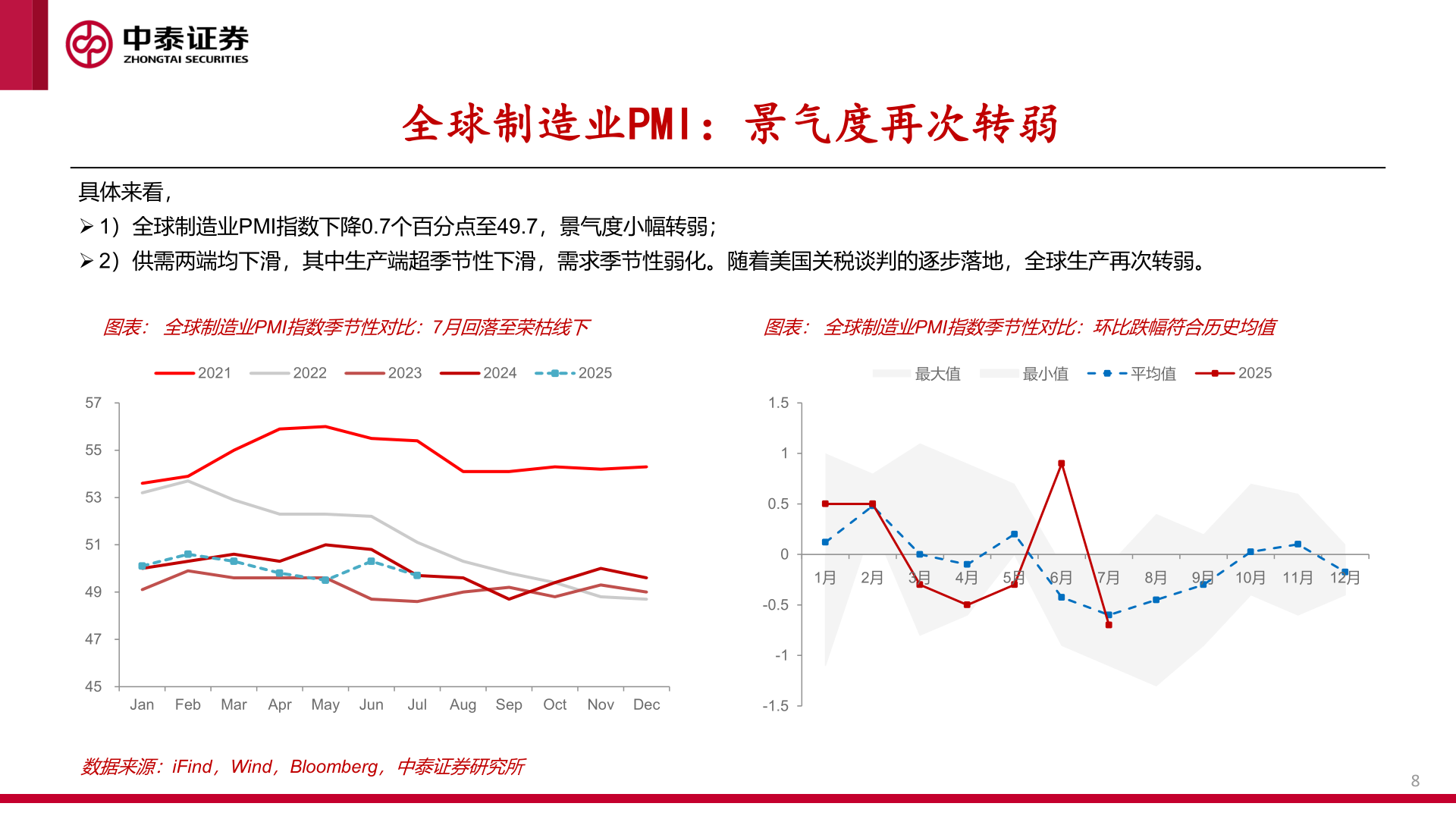 怎样理解全球制造业PMI:景气度再次转弱?