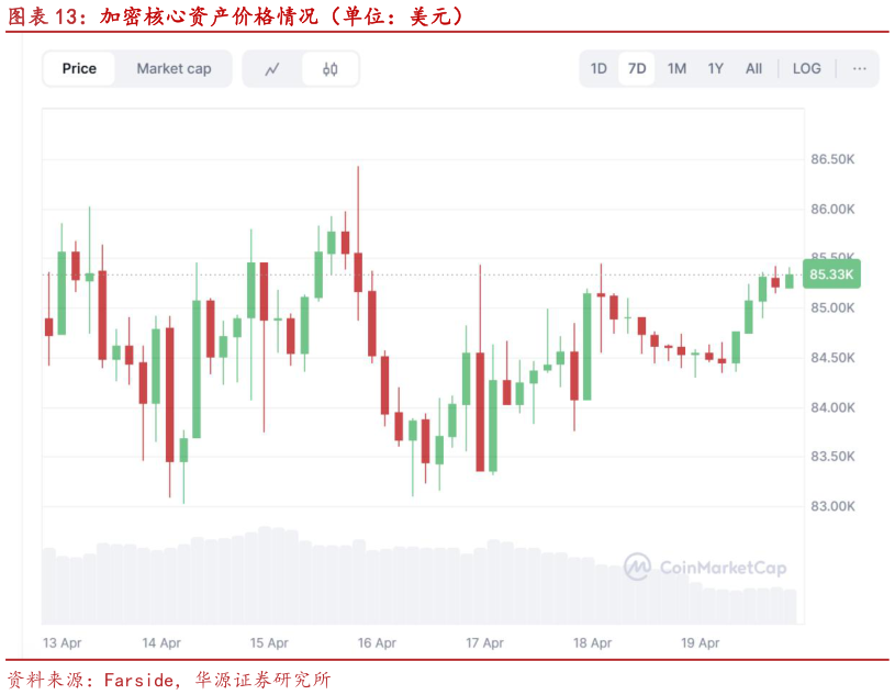 如何了解加密核心资产价格情况（单位：美元）