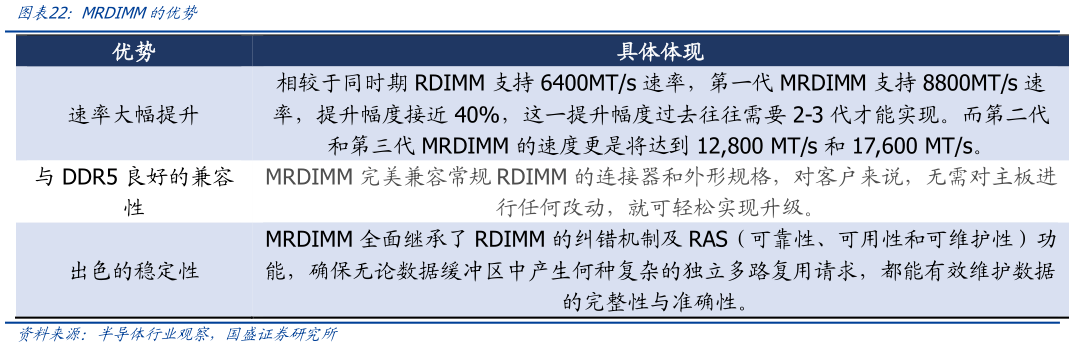 各位网友请教一下MRDIMM的优势