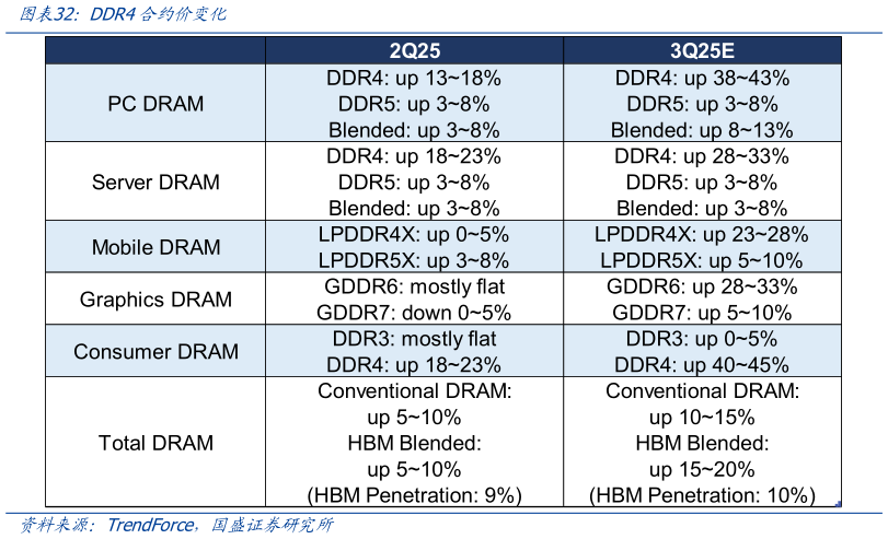想问下各位网友DDR4合约价变化