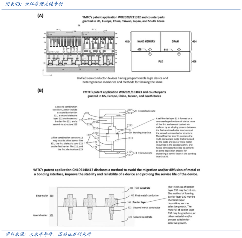 一起讨论下长江存储关键专利