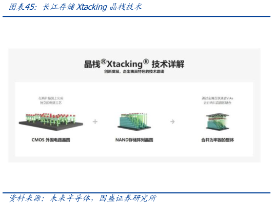 请问一下长江存储Xtacking晶栈技术