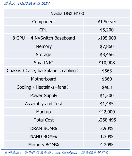 谁知道H100服务器BOM