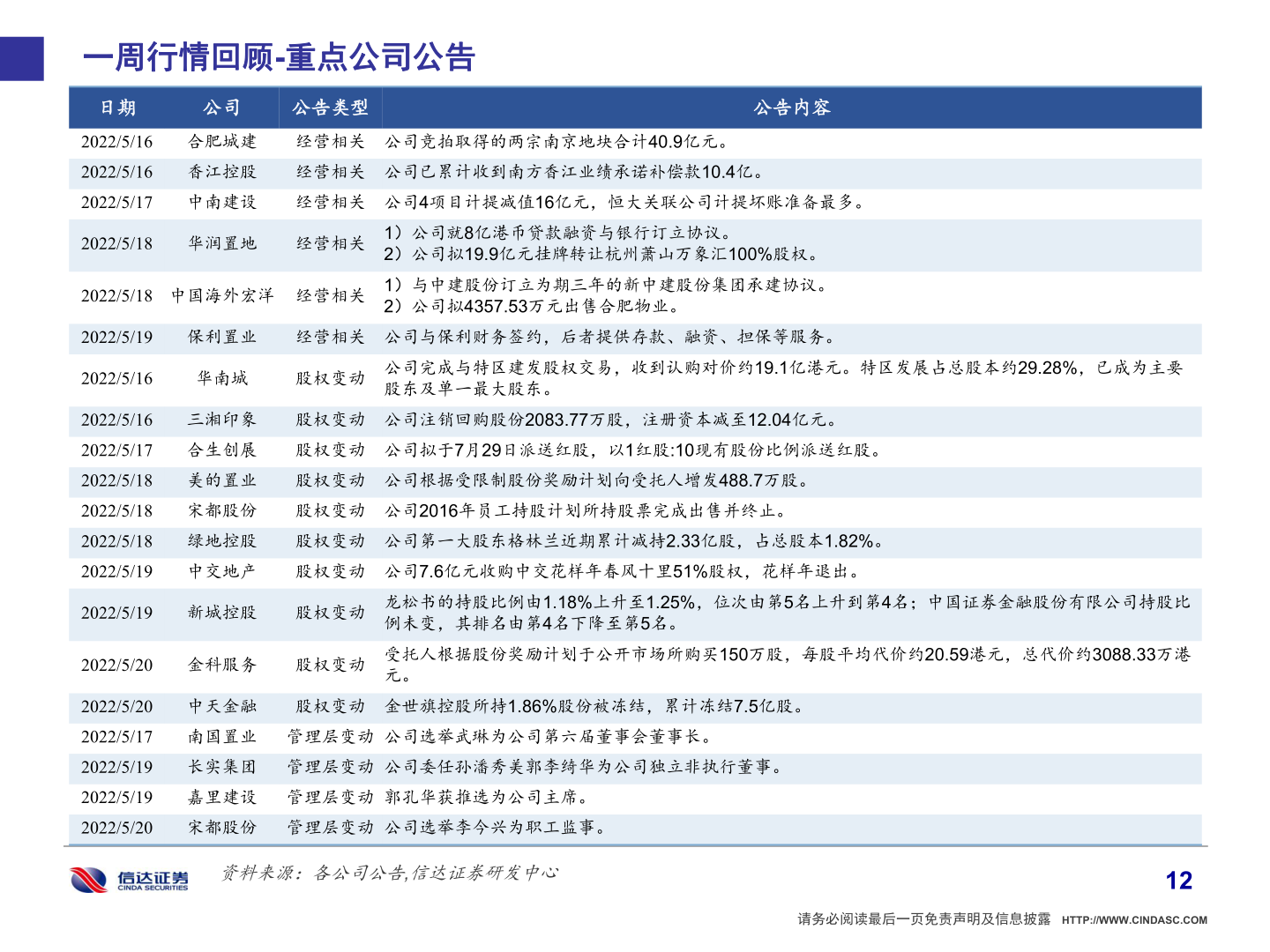 你知道一周行情回顾-重点公司公告?