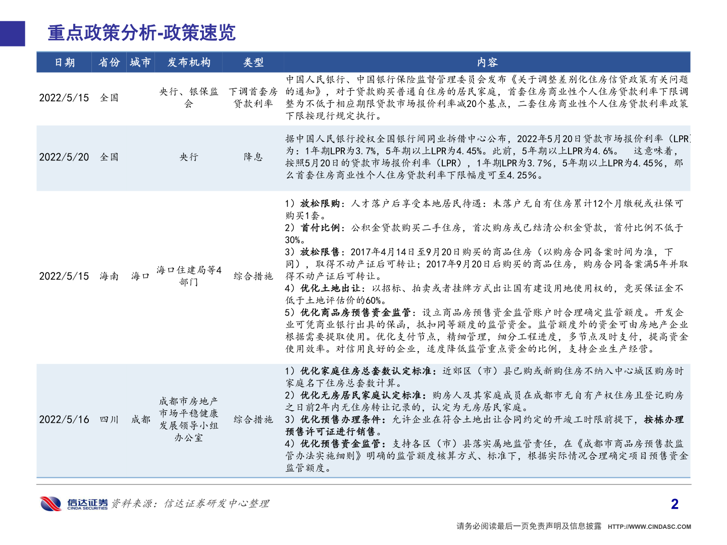 谁能回答重点政策分析-政策速览?