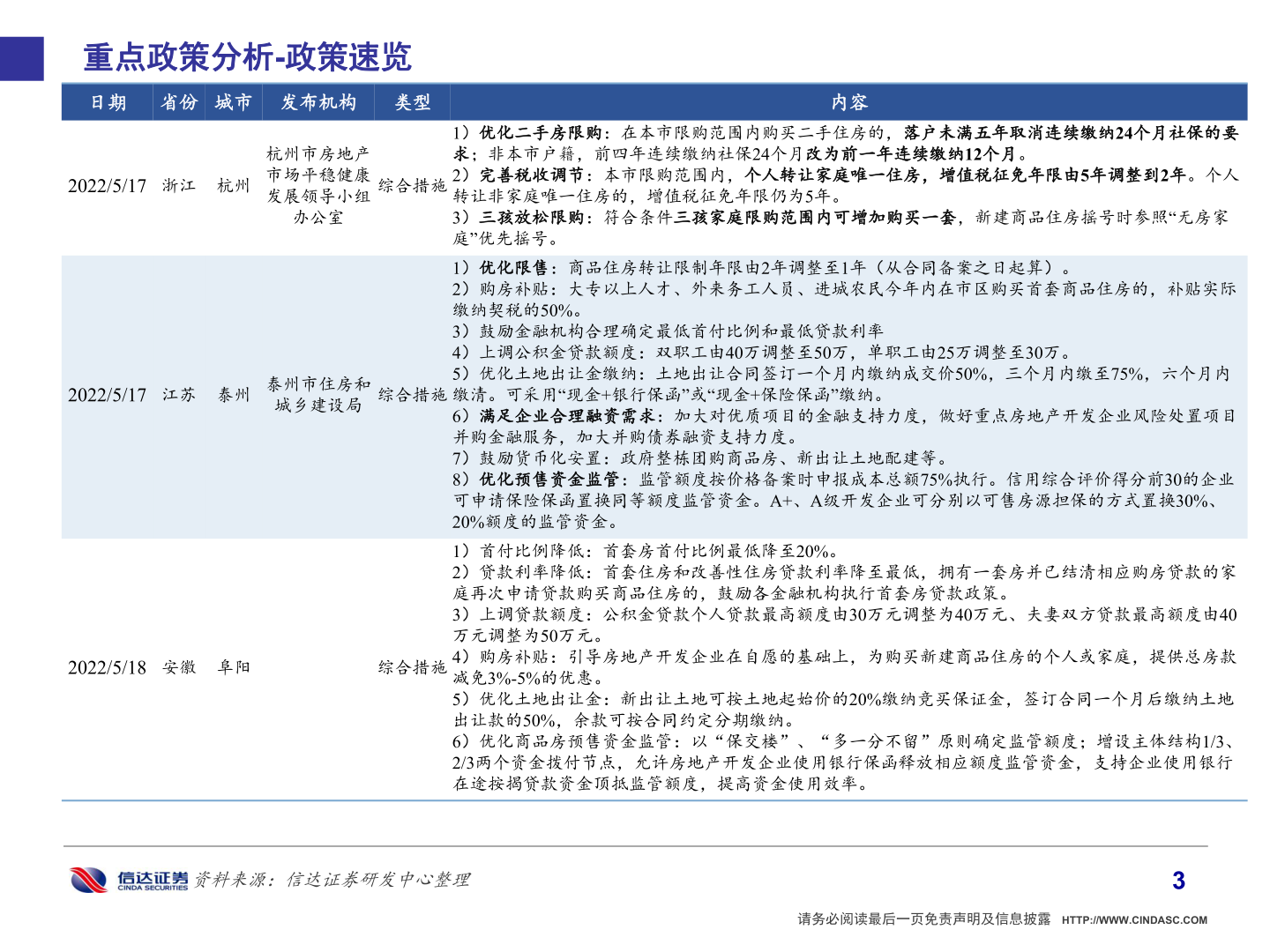 一起讨论下重点政策分析-政策速览?