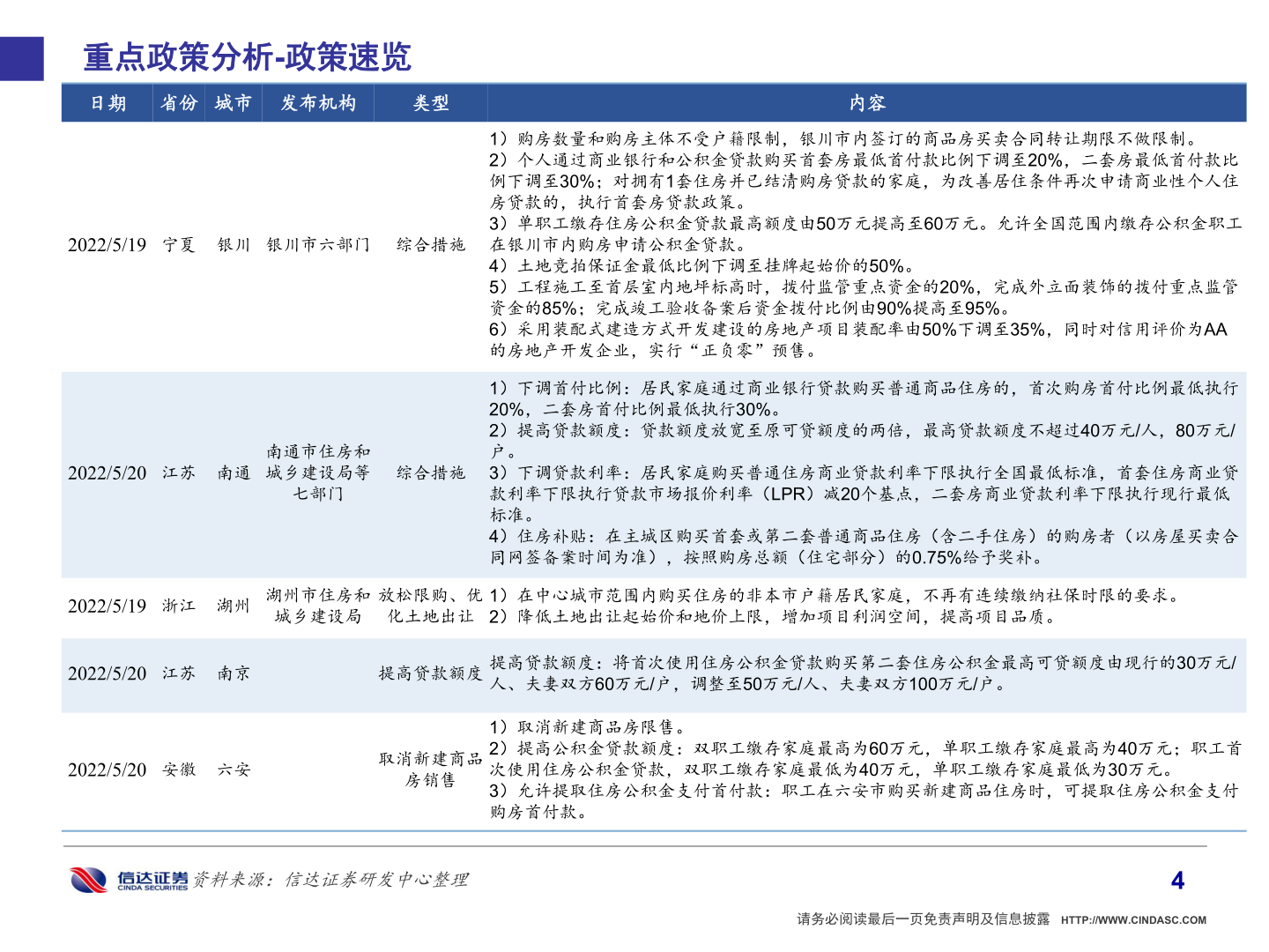 怎样理解重点政策分析-政策速览?
