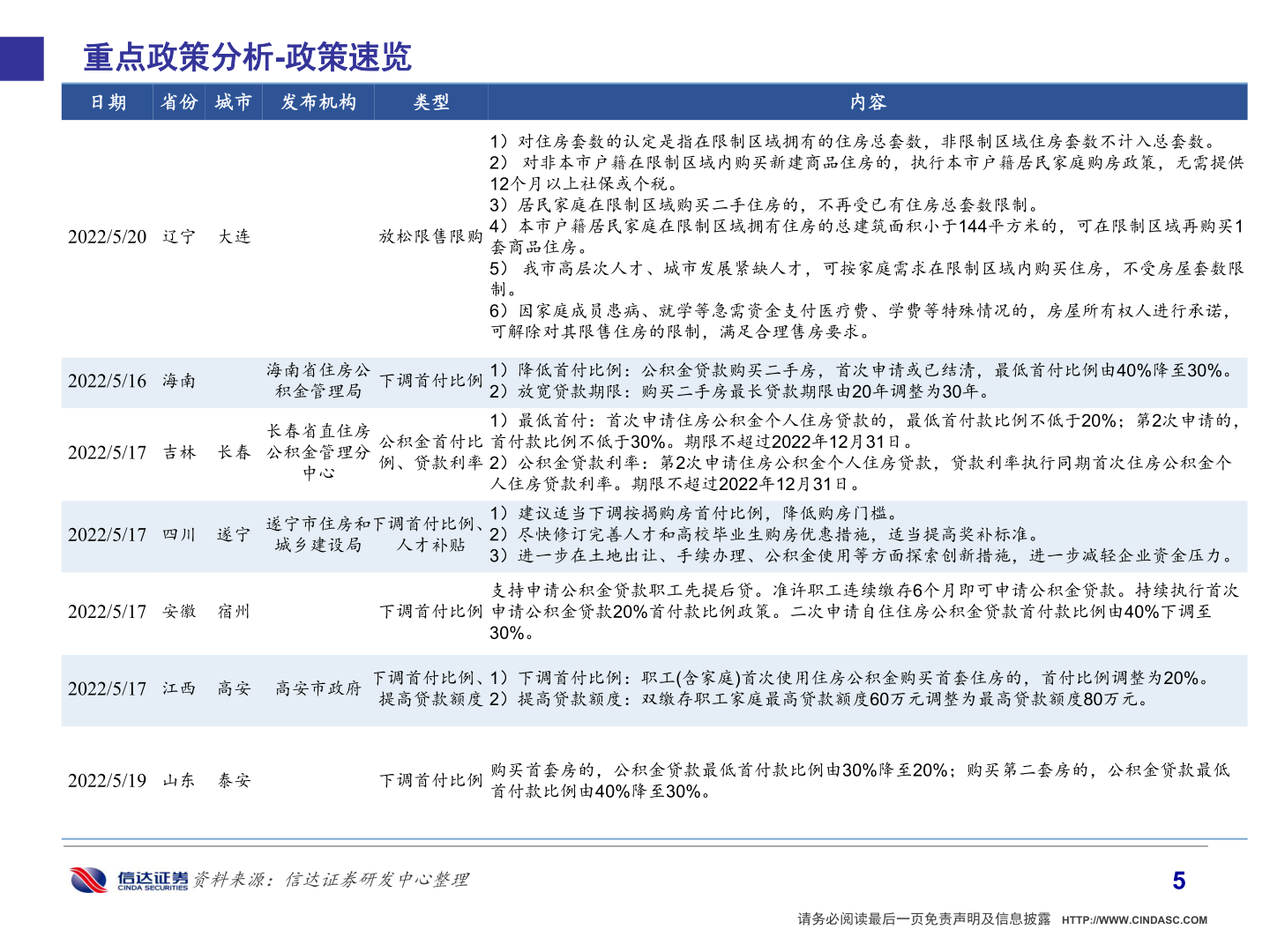 怎样理解重点政策分析-政策速览?