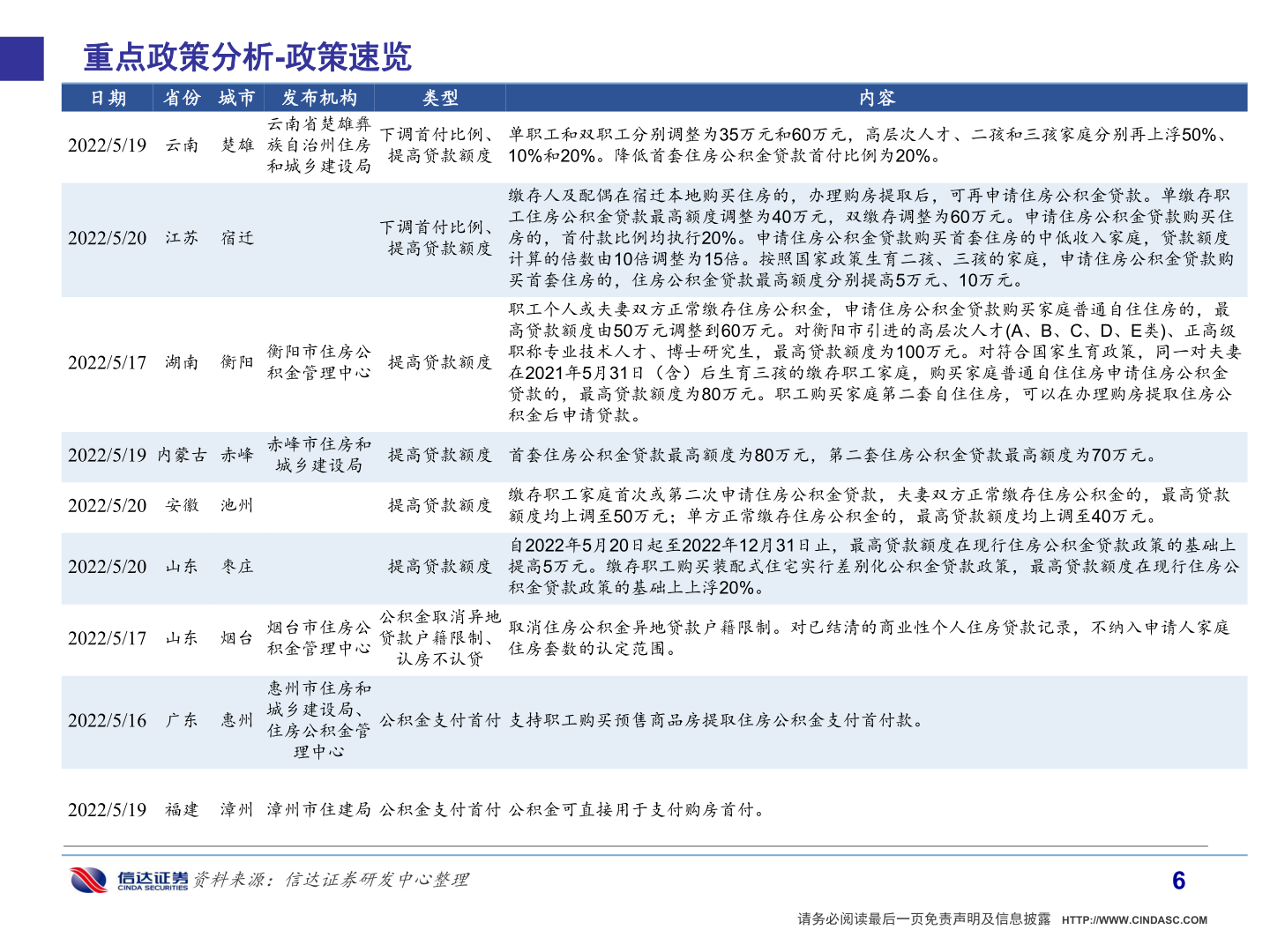 如何了解重点政策分析-政策速览?