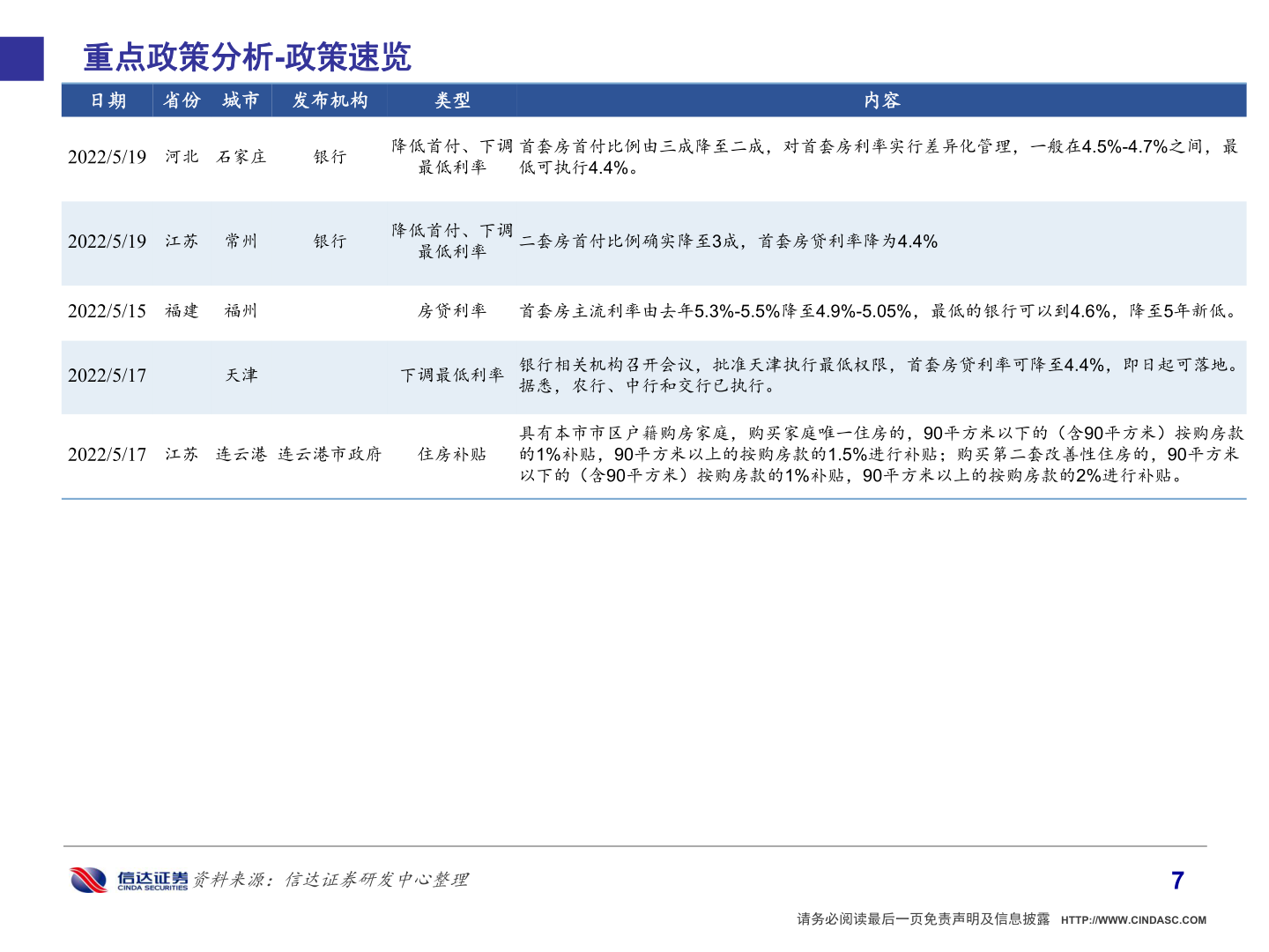 如何看待重点政策分析-政策速览?