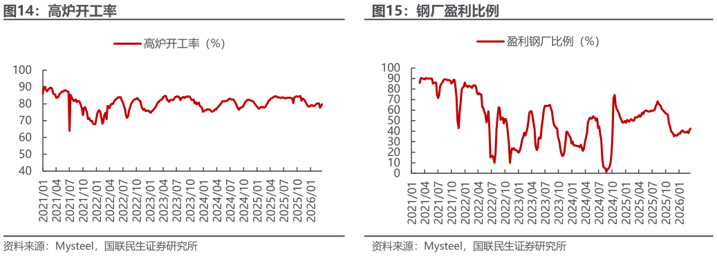 我想了解一下高炉开工率