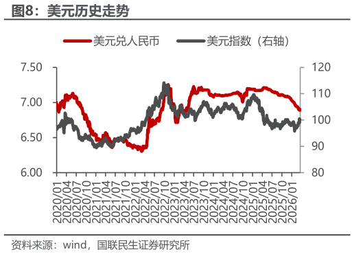 如何才能美元历史走势