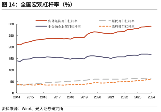 一起讨论下全国宏观杠杆率（%）